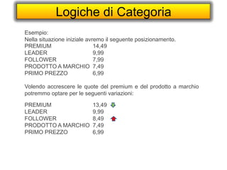 Logiche di Categoria
PREMIUM 14,49
LEADER 9,99
FOLLOWER 7,99
PRODOTTO A MARCHIO 7,49
PRIMO PREZZO 6,99
PREMIUM 13,49
LEADER 9,99
FOLLOWER 8,49
PRODOTTO A MARCHIO 7,49
PRIMO PREZZO 6,99
Esempio:
Nella situazione iniziale avremo il seguente posizionamento.
Volendo accrescere le quote del premium e del prodotto a marchio
potremmo optare per le seguenti variazioni:
 