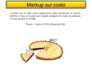 Markup sul costo
A partire da un dato costo applichiamo delle percentuali di ricarico
definite in fase di budget per singola categoria di modo da ottenere
un dato prezzo di vendita.
Prezzo = Costo /((100-%Ricarico)/100)
 