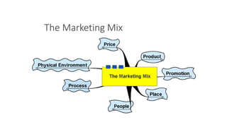 The Marketing Mix
 