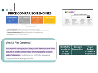 Identify the
popularity
of the
product
Compare
Competition
Target
Budget
Conscious
Customers
 