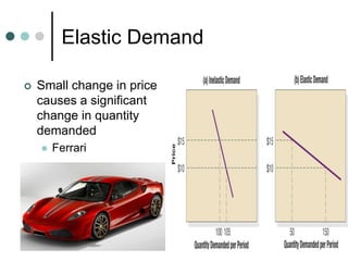 Elastic Demand
 Small change in price
causes a significant
change in quantity
demanded
 Ferrari
 