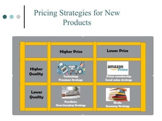 Pricing Strategies for New
Products
 