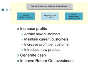  Increase profits
 Attract new customers
 Maintain current customers
 Increase profit per customer
 Introduce new product
 Generate cash
 Improve Return On Investment
 