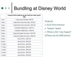 Bundling at Disney World
Products:
 Each Park Entrance
 “Hopper” Option
 Where is the 1 day hopper?
(These are the 2005 prices)
 