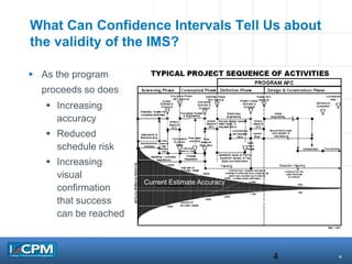 4
What Can Confidence Intervals Tell Us about
the validity of the IMS?
4
 As the program
proceeds so does
 Increasing
accuracy
 Reduced
schedule risk
 Increasing
visual
confirmation
that success
can be reached
Current Estimate Accuracy
 