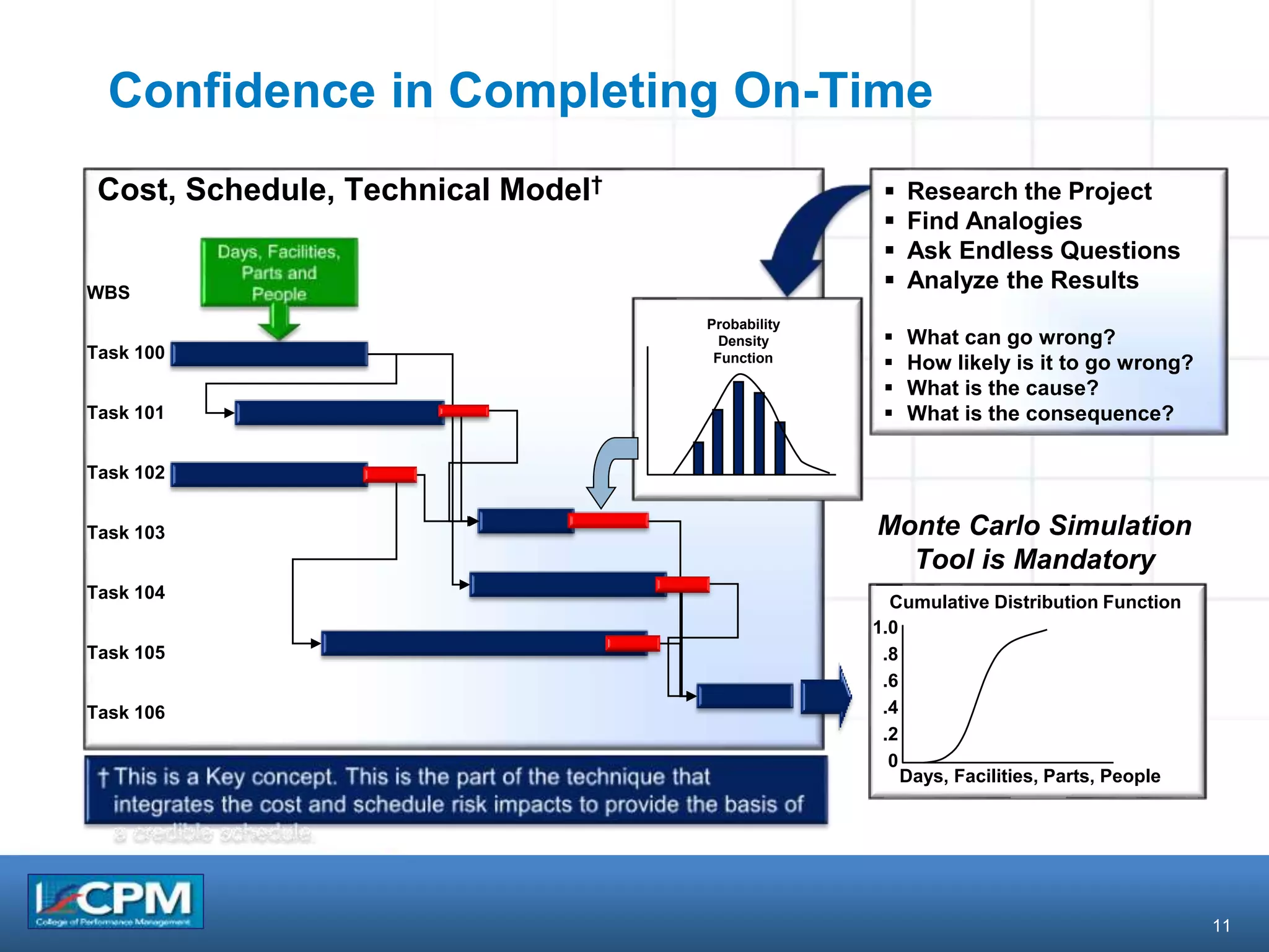 Dynamic Schedule Management | PPT