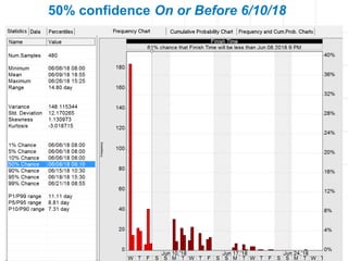 50% confidence On or Before 6/10/18
 
