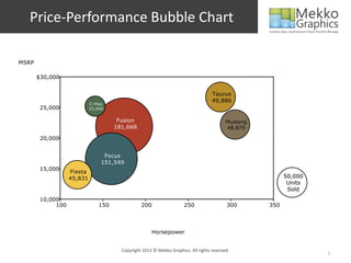 Price-Performance Bubble Chart
Copyright 2013 © Mekko Graphics. All rights reserved.
1
 