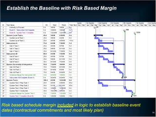 Establish the Baseline with Risk Based Margin




Risk based schedule margin included in logic to establish baseline event
dates (contractual commitments and most likely plan)                       14
 