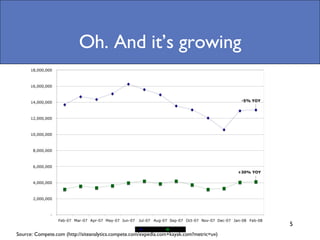 Oh. And it’s growing Source: Compete.com (http://siteanalytics.compete.com/expedia.com+kayak.com?metric=uv) 