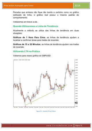 w w w . l i v r o s d e f o r e x . c o m Página 75
Price Action Avançado para Forex 2014
Perceba que embora não fique tão bonito e certinho como no gráfico
estilizado de linha, o gráfico real possui o mesmo padrão de
comportamento.
Voltaremos em breve a ele.
Quando Utilizaremos a Linha de Tendência
Atualmente o método se utiliza das linhas de tendência em duas
situações:
Gráficos de 1 Hora Para Cima: as linhas de tendência ajudam a
localizar e confirmar áreas para trades de reversão.
Gráficos de 15 a 30 Minutos: as linhas de tendência ajudam nos trades
de reversão.
Utilizando LTA na Prática
Voltamos para nosso gráfico do GBPUSD:
Figura 53 - Usando LTA na Prática
 