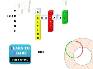T
LEAR
   A
   D
   E




 Learn to
  trade          ADE

  For a Living
 