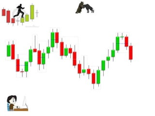 Price action trading1