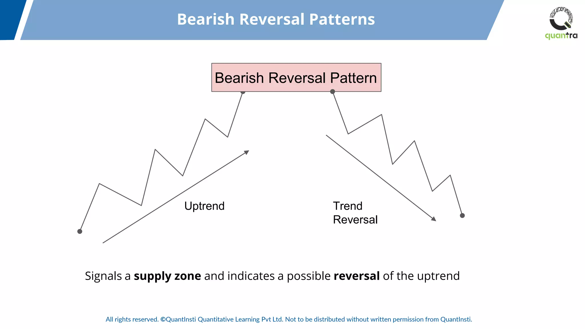 All rights reserved. ©QuantInsti Quantitative Learning Pvt Ltd. Not to be distributed without written permission from QuantInsti.
Bearish Reversal Patterns
Bearish Reversal Pattern
Uptrend Trend
Reversal
Signals a supply zone and indicates a possible reversal of the uptrend
 