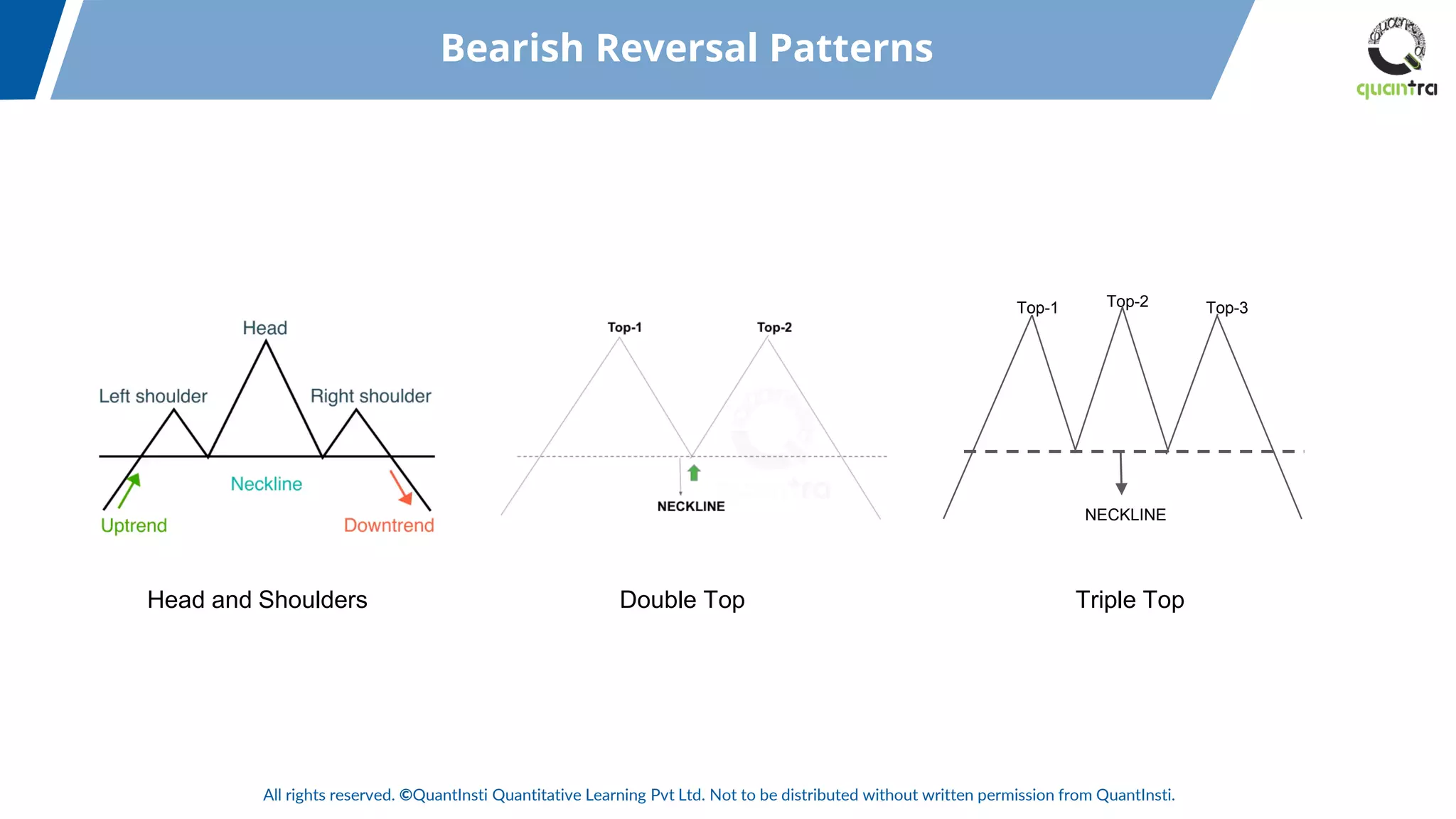 All rights reserved. ©QuantInsti Quantitative Learning Pvt Ltd. Not to be distributed without written permission from QuantInsti.
Bearish Reversal Patterns
Top-1
NECKLINE
Top-2 Top-3
Head and Shoulders Double Top Triple Top
 