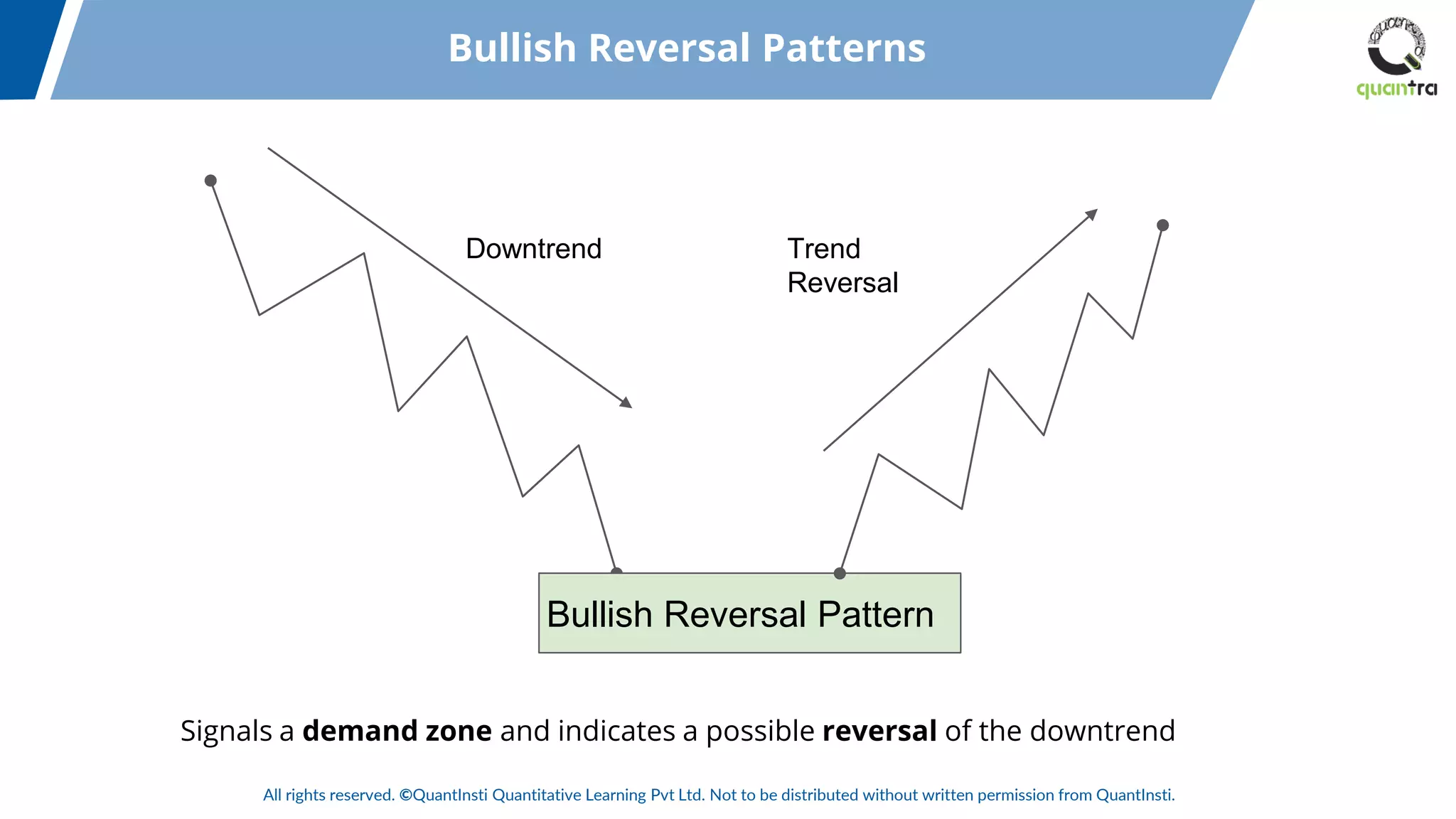 All rights reserved. ©QuantInsti Quantitative Learning Pvt Ltd. Not to be distributed without written permission from QuantInsti.
Bullish Reversal Patterns
Bullish Reversal Pattern
Downtrend Trend
Reversal
Signals a demand zone and indicates a possible reversal of the downtrend
 
