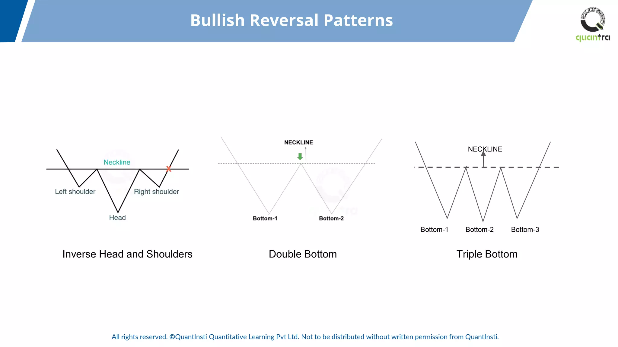 All rights reserved. ©QuantInsti Quantitative Learning Pvt Ltd. Not to be distributed without written permission from QuantInsti.
Bullish Reversal Patterns
NECKLINE
Bottom-2 Bottom-3
Bottom-1
Inverse Head and Shoulders Double Bottom Triple Bottom
 