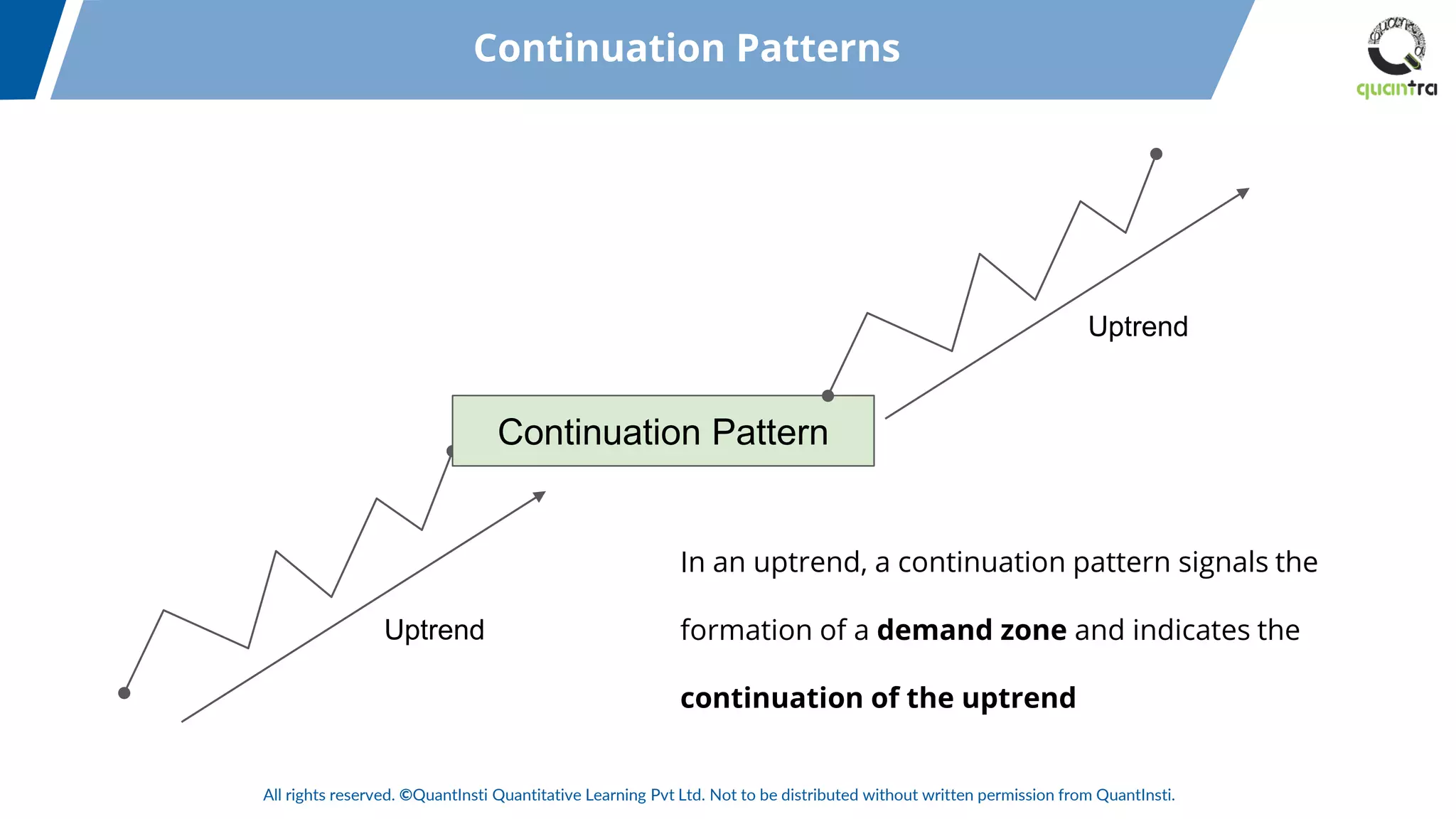All rights reserved. ©QuantInsti Quantitative Learning Pvt Ltd. Not to be distributed without written permission from QuantInsti.
Continuation Patterns
Continuation Pattern
Uptrend
Uptrend
In an uptrend, a continuation pattern signals the
formation of a demand zone and indicates the
continuation of the uptrend
 