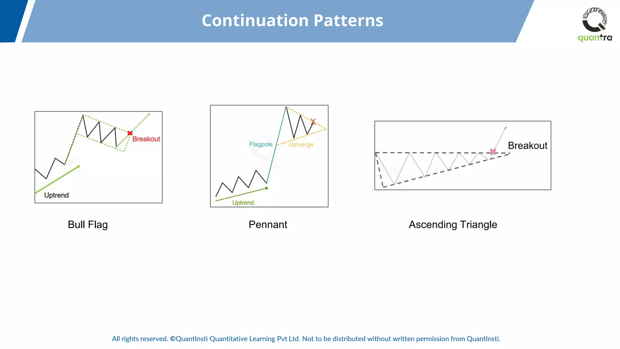 All rights reserved. ©QuantInsti Quantitative Learning Pvt Ltd. Not to be distributed without written permission from QuantInsti.
Continuation Patterns
Bull Flag Pennant Ascending Triangle
 
