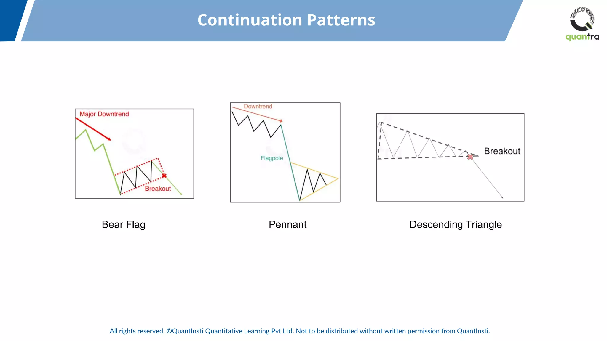 All rights reserved. ©QuantInsti Quantitative Learning Pvt Ltd. Not to be distributed without written permission from QuantInsti.
Continuation Patterns
Bear Flag Pennant Descending Triangle
 