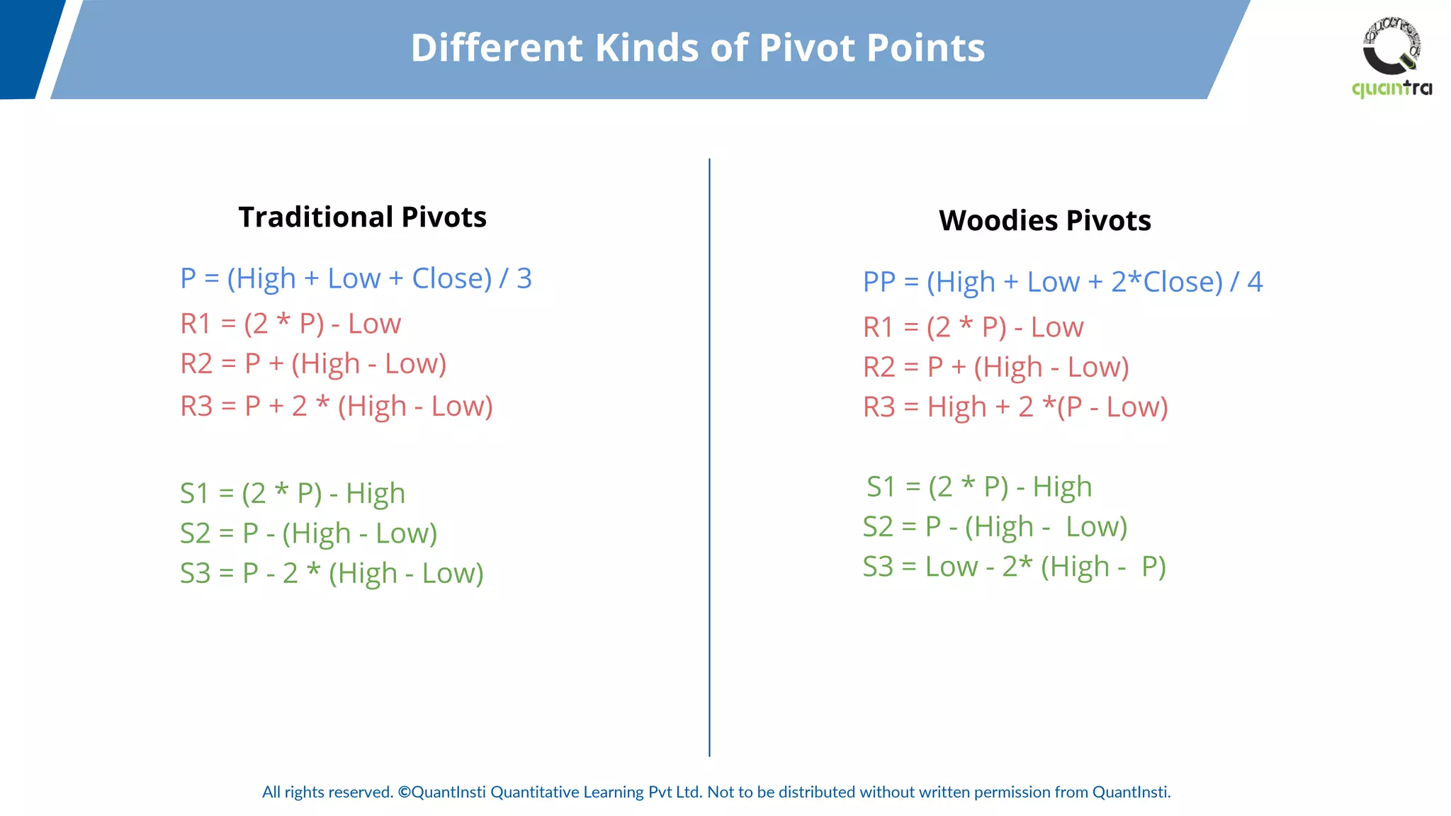 All rights reserved. ©QuantInsti Quantitative Learning Pvt Ltd. Not to be distributed without written permission from QuantInsti.
Woodies Pivots
PP = (High + Low + 2*Close) / 4
R1 = (2 * P) - Low
R2 = P + (High - Low)
R3 = High + 2 *(P - Low)
S1 = (2 * P) - High
S2 = P - (High - Low)
S3 = Low - 2* (High - P)
Traditional Pivots
P = (High + Low + Close) / 3
R1 = (2 * P) - Low
R2 = P + (High - Low)
R3 = P + 2 * (High - Low)
S1 = (2 * P) - High
S2 = P - (High - Low)
S3 = P - 2 * (High - Low)
Different Kinds of Pivot Points
 
