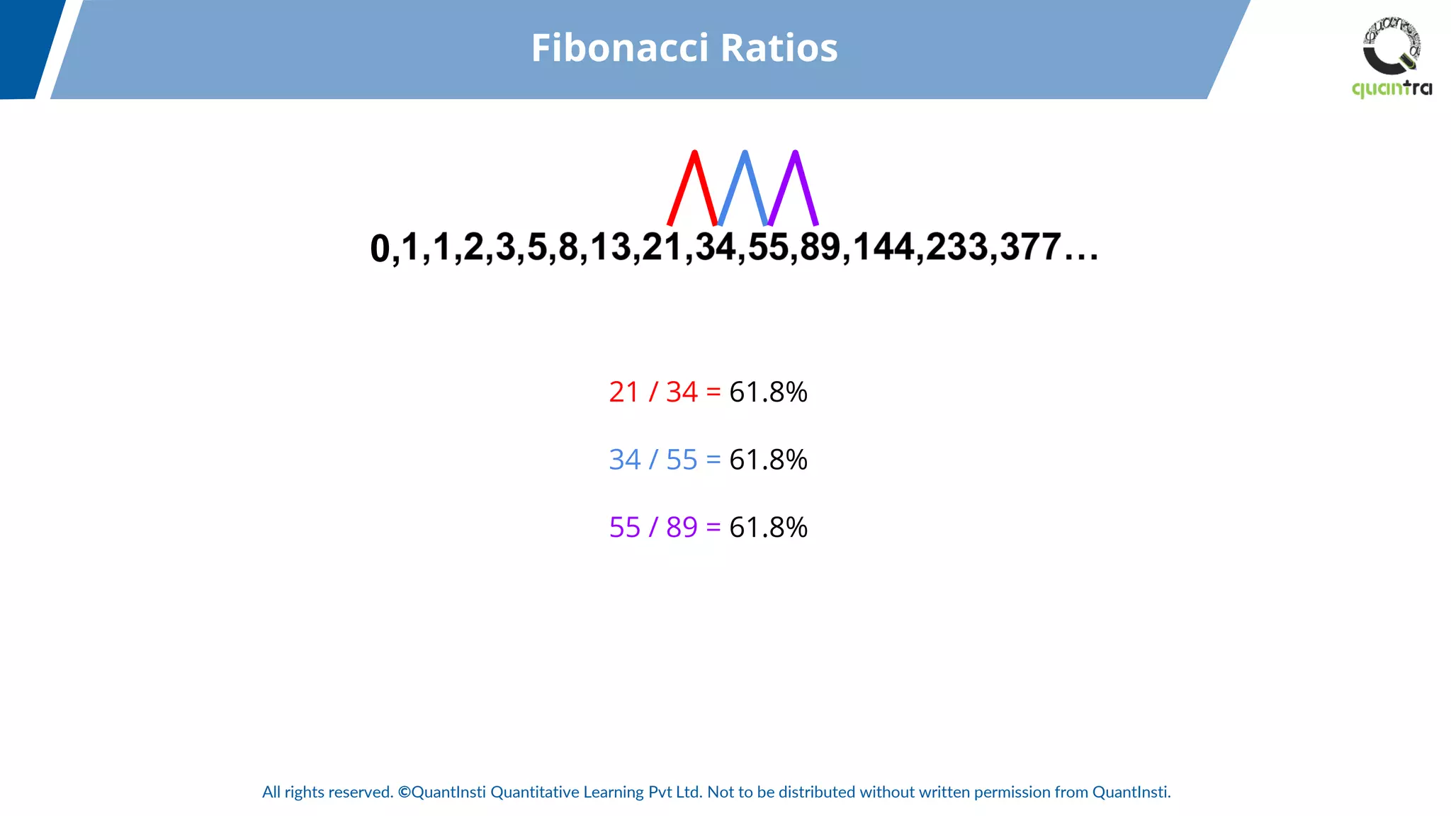 All rights reserved. ©QuantInsti Quantitative Learning Pvt Ltd. Not to be distributed without written permission from QuantInsti.
0,
21 / 34 = 61.8%
34 / 55 = 61.8%
55 / 89 = 61.8%
Fibonacci Ratios
 