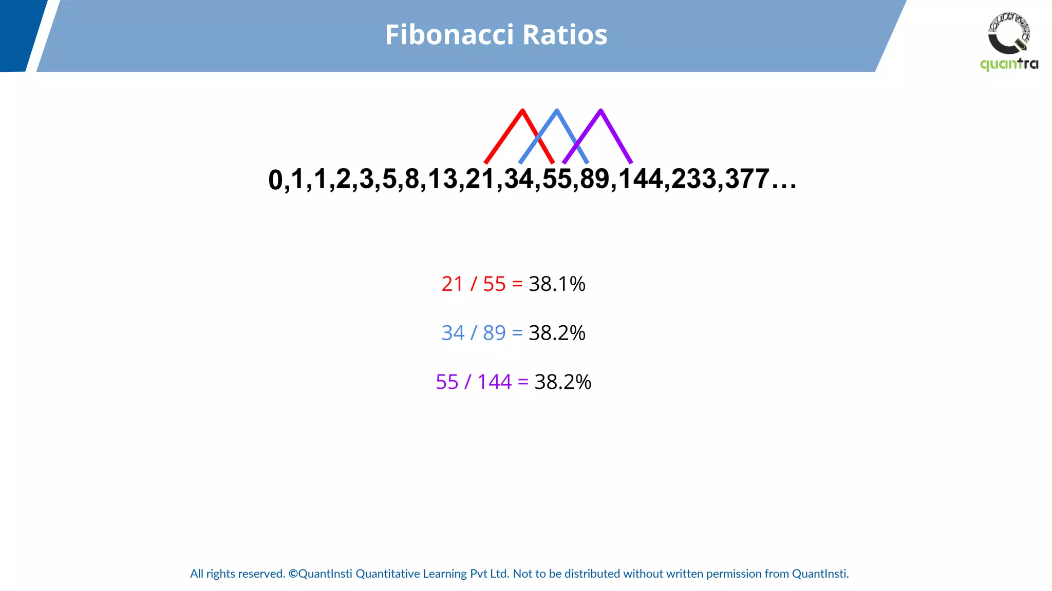 All rights reserved. ©QuantInsti Quantitative Learning Pvt Ltd. Not to be distributed without written permission from QuantInsti.
0,
21 / 55 = 38.1%
34 / 89 = 38.2%
55 / 144 = 38.2%
Fibonacci Ratios
 