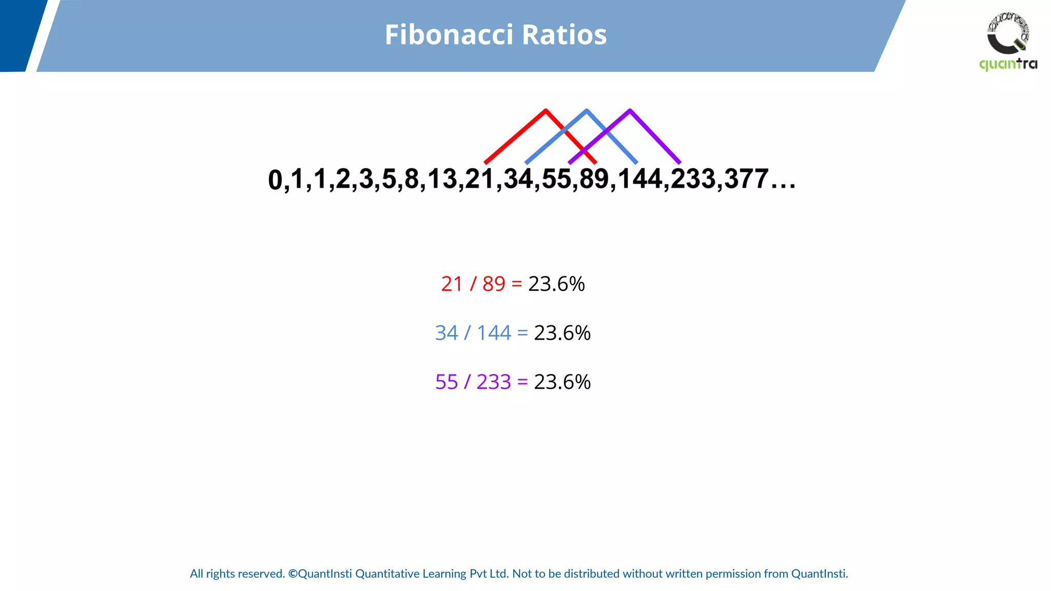 All rights reserved. ©QuantInsti Quantitative Learning Pvt Ltd. Not to be distributed without written permission from QuantInsti.
0,
21 / 89 = 23.6%
34 / 144 = 23.6%
55 / 233 = 23.6%
Fibonacci Ratios
 