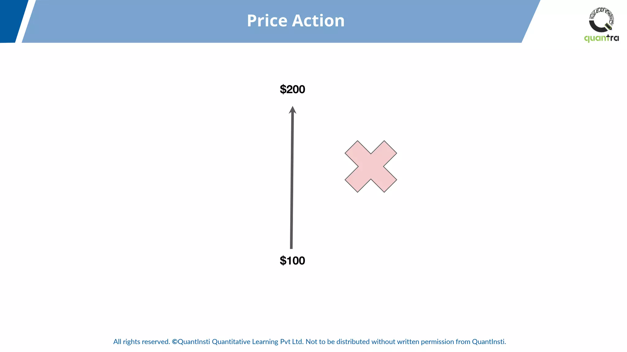 All rights reserved. ©QuantInsti Quantitative Learning Pvt Ltd. Not to be distributed without written permission from QuantInsti.
Price Action
$100
$200
 