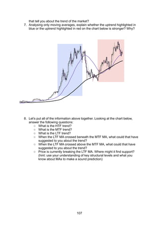 that tell you about the trend of the market?
7. Analysing only moving averages, explain whether the uptrend highlighted in
blue or the uptrend highlighted in red on the chart below is stronger? Why?
8. Let’s put all of the information above together. Looking at the chart below,
answer the following questions:
○ What is the HTF trend?
○ What is the MTF trend?
○ What is the LTF trend?
○ When the LTF MA crossed beneath the MTF MA, what could that have
suggested to you about the trend?
○ When the LTF MA crossed above the MTF MA, what could that have
suggested to you about the trend?
○ Price is currently breaking the LTF MA. Where might it find support?
(hint: use your understanding of key structural levels and what you
know about MAs to make a sound prediction)
107
 