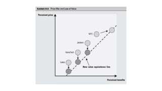 The Price Advantage - Book Summary | PPTX
