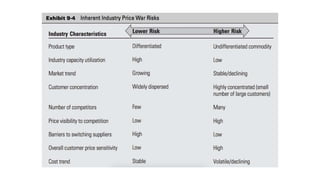 The Price Advantage - Book Summary | PPTX