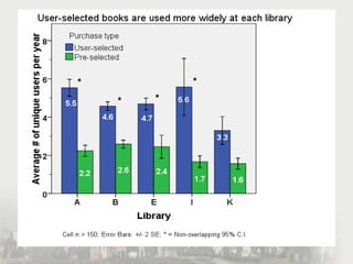 Demand vs Pre-Selected Ebook Usage