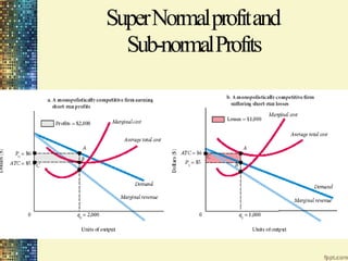 SuperNormalprofitand
Sub-normalProfits
 