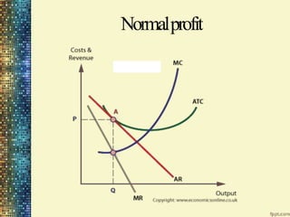Normalprofit
 