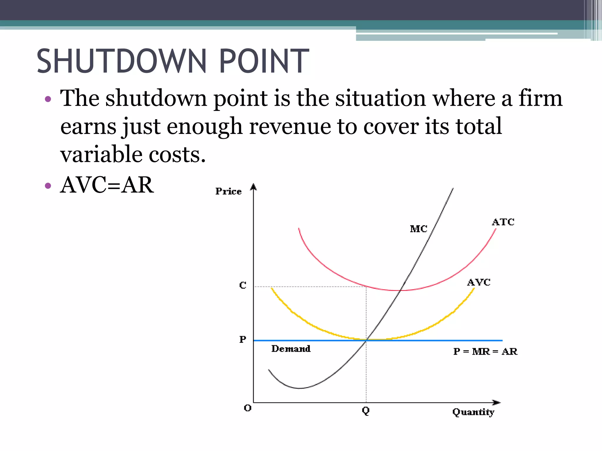 SHUTDOWN POINT
• The shutdown point is the situation where a firm
earns just enough revenue to cover its total
variable costs.
• AVC=AR
 