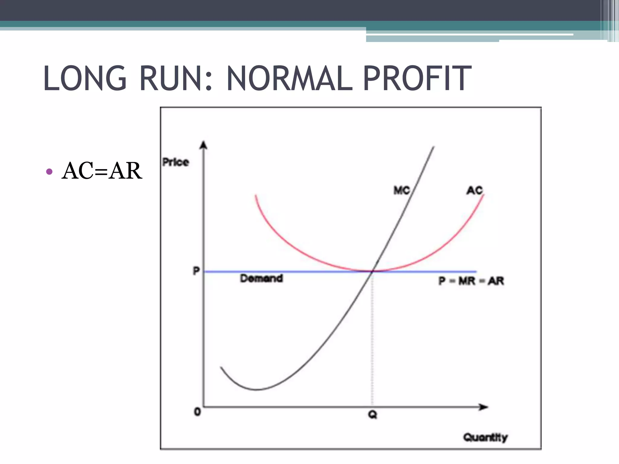 LONG RUN: NORMAL PROFIT
• AC=AR
 
