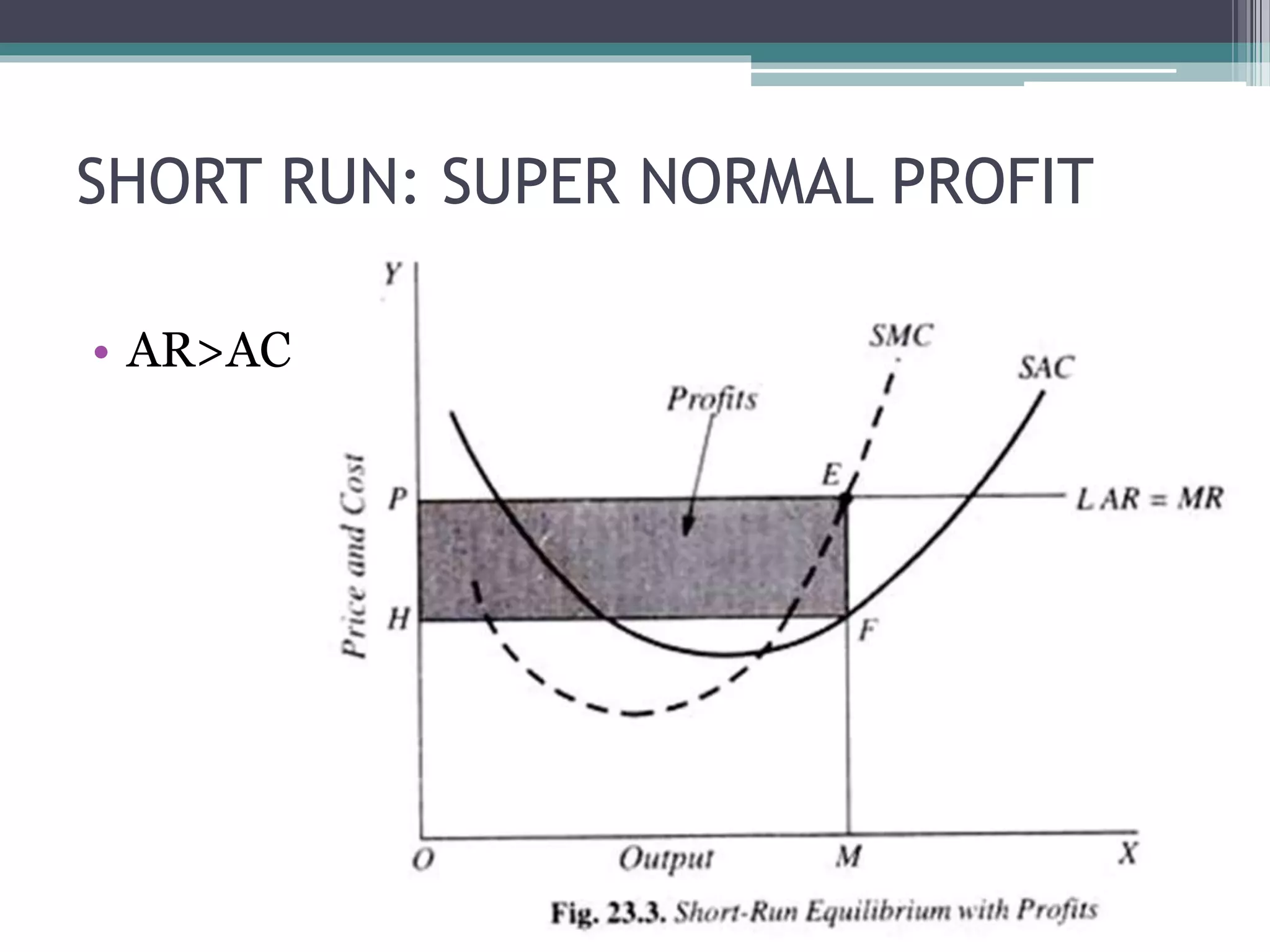 SHORT RUN: SUPER NORMAL PROFIT
• AR>AC
 