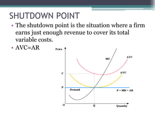 SHUTDOWN POINT
• The shutdown point is the situation where a firm
earns just enough revenue to cover its total
variable costs.
• AVC=AR
 