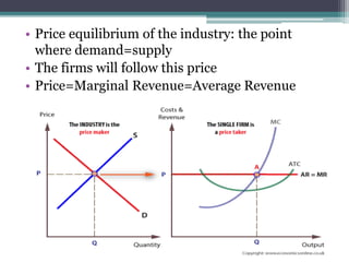 • Price equilibrium of the industry: the point
where demand=supply
• The firms will follow this price
• Price=Marginal Revenue=Average Revenue
 