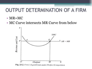 OUTPUT DETERMINATION OF A FIRM
• MR=MC
• MC Curve intersects MR Curve from below
 