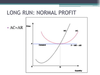 LONG RUN: NORMAL PROFIT
• AC=AR
 