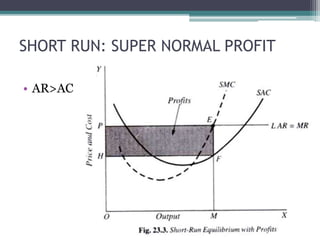 SHORT RUN: SUPER NORMAL PROFIT
• AR>AC
 