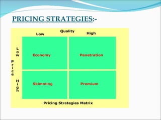 Price As A Competitive Advantage | PPT