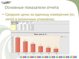 Основные показатели отчета
• Средние цены за единицу измерения (кг,
  литр) в различных упаковках;
 