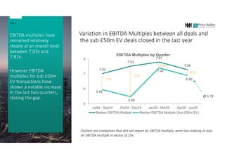 7.03
7.53
7.81
7.29
5.95
5.48
7.42
6.90
5
6
7
8
Jul24 - Sep24 Oct24 - Dec24 Jan25 - Mar25 Apr25 - Jun25
EBITDA Multiples by Quarter
Median EBITDA Multiple Median EBITDA Multiple (Sub £50m EV)
Variation in EBITDA Multiples between all deals and
the sub £50m EV deals closed in the last year
EBITDA multiples have
remained relatively
steady at an overall level
between 7.03x and
7.81x.
However EBITDA
multiples for sub £50m
EV transactions have
shown a notable increase
in the last two quarters,
closing the gap.
Page 3
Outliers are companies that did not report an EBITDA multiple, were loss-making or had
an EBITDA multiple in excess of 25x.
2.05
1.09
σ 3.78
0.39
0.39
 