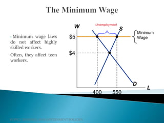 SUPPLY, DEMAND, AND GOVERNMENT POLICIES
• Minimum wage laws
do not affect highly
skilled workers.
Often, they affect teen
workers.
W
L
D
S
$4
Minimum
Wage$5
400 550
Unemployment
 