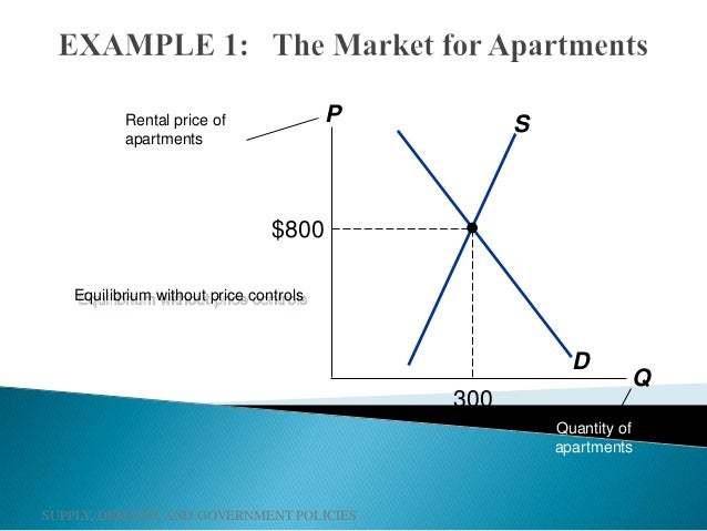 Price Ceiling And Price Floor