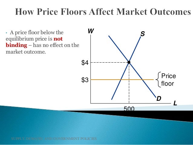 Price Ceiling And Price Floor