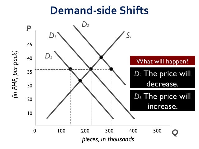 econ 150: microeconomics Images High Quality Grahic Price Determination